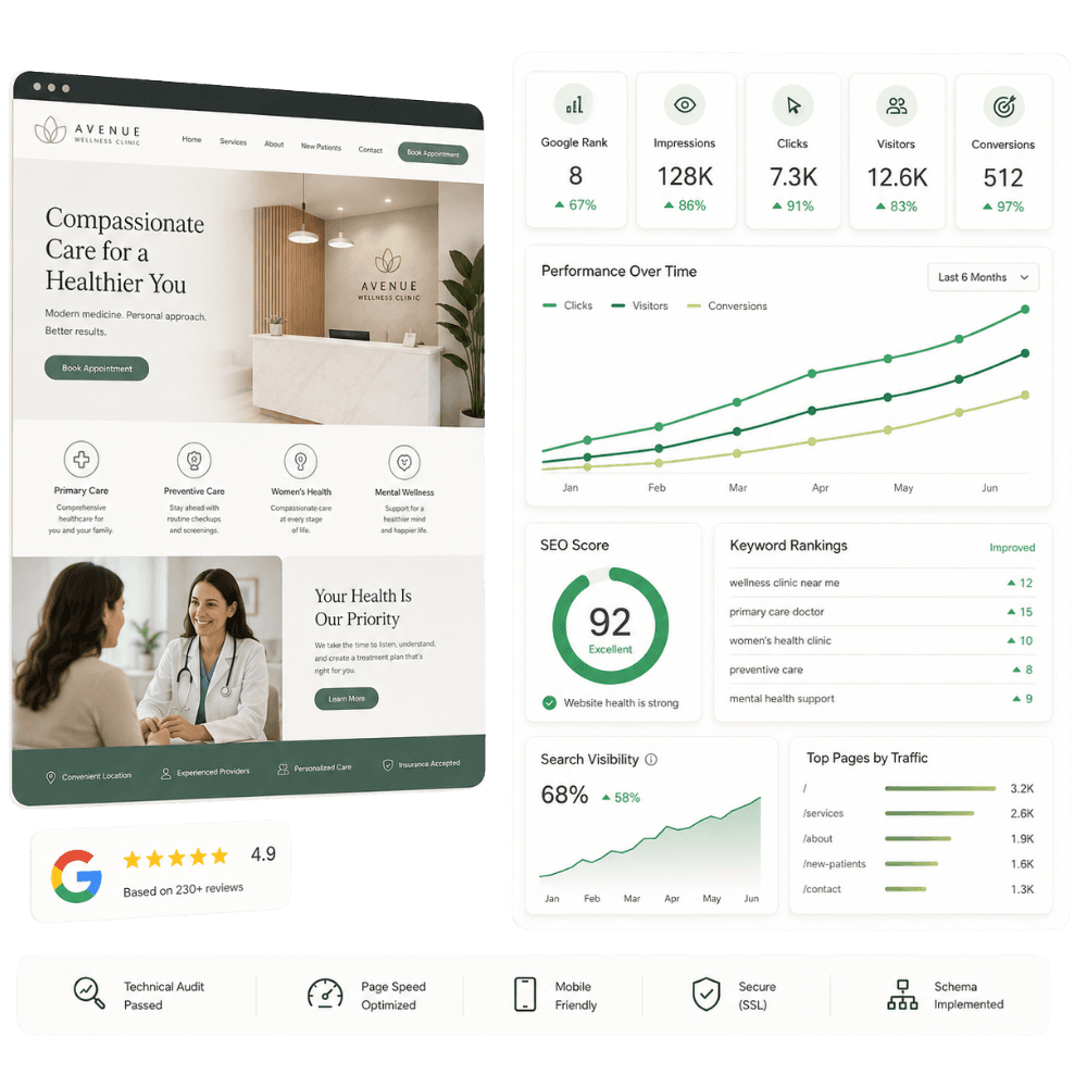 SEO audit report for your business
